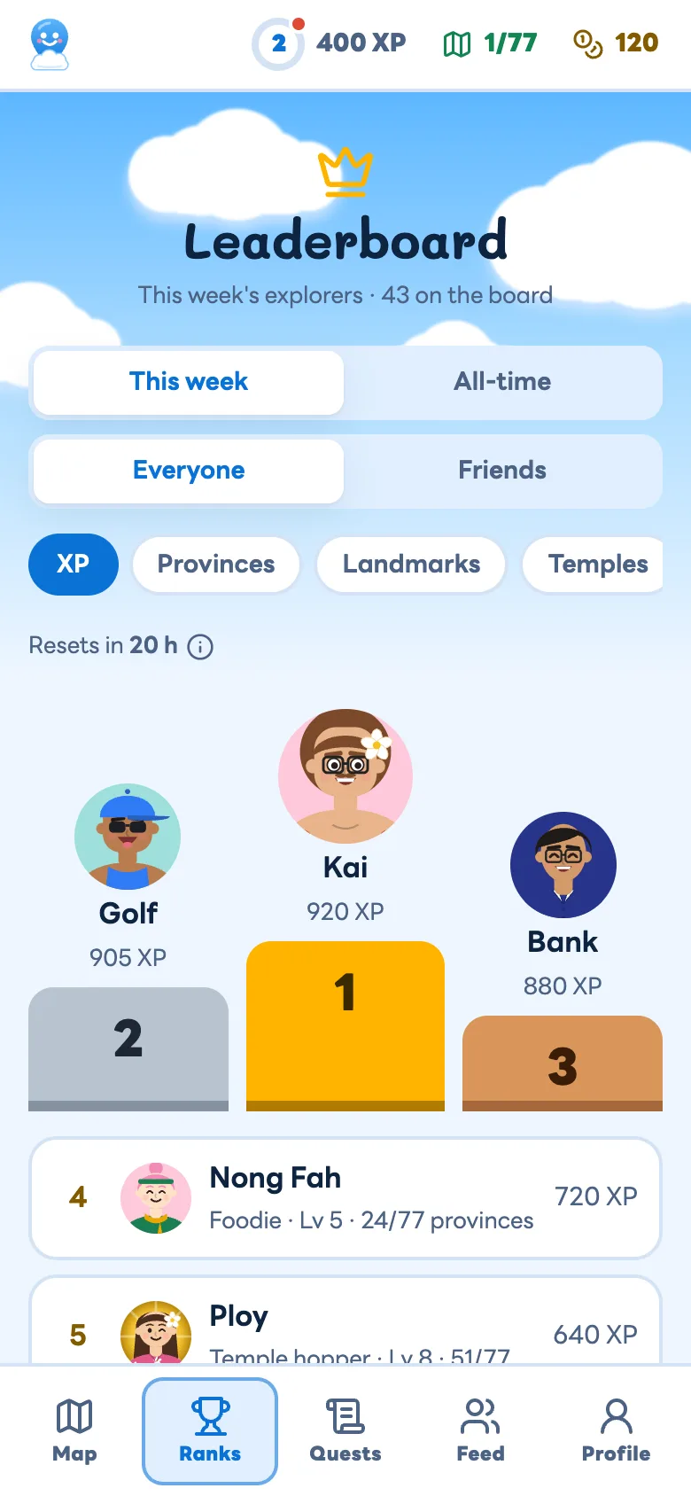 Weekly leaderboard podium